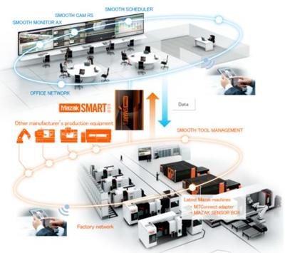 CCMT2022展會看點一 -- 數(shù)字化、網(wǎng)絡化制造技術加速發(fā)展