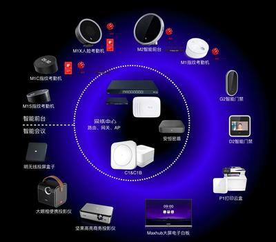 釘釘亮相CES啟動(dòng)釘釘智連 打造有溫度的智能硬件生態(tài)