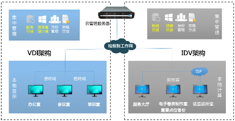 銳捷云桌面獲&ldquo;2019智慧檢務十大創(chuàng)新產品&rdquo;榮譽稱號