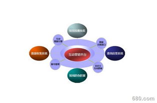 企業產品營銷策劃與商務信息咨詢的核心要點